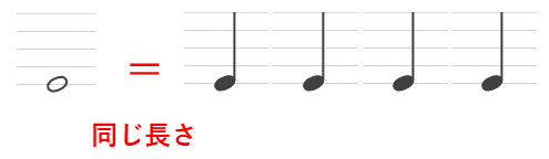 楽譜　五線譜　tab　tab譜　読み方　ト音記号　ヘ音記号　音部記号　拍子　ギター　音楽理論　音符　休符