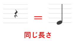 楽譜　五線譜　tab　tab譜　読み方　ト音記号　ヘ音記号　音部記号　拍子　ギター　音楽理論　音符　休符