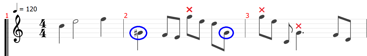 楽譜　五線譜　tab　tab譜　読み方　ト音記号　ヘ音記号　音部記号　拍子　ギター　音楽理論　音符　休符　シャープ　フラット