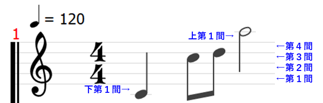 楽譜 五線譜 tab tab譜 読み方 ト音記号 ヘ音記号 音部記号 拍子 ギター 音楽理論