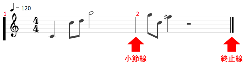 楽譜　五線譜　tab　tab譜　読み方　ト音記号　ヘ音記号　音部記号　拍子　ギター　音楽理論　小節線　終止線　複縦線