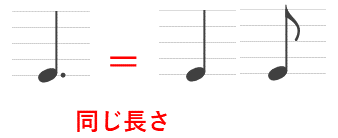 楽譜　五線譜　tab　tab譜　読み方　ト音記号　ヘ音記号　音部記号　拍子　ギター　音楽理論　音符　休符