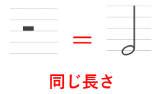 楽譜　五線譜　tab　tab譜　読み方　ト音記号　ヘ音記号　音部記号　拍子　ギター　音楽理論　音符　休符