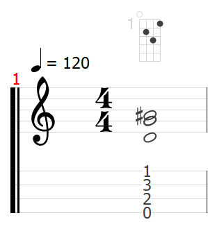 ウクレレ　コード　Ｇｍ　Ｇｍコード　Ｇマイナー　ウクレレの弾き方　弾き方　奏法　上達