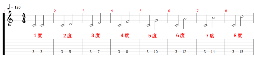 音程 音名 ピッチ 音楽理論 楽典 ギター