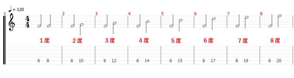 音程 音名 ピッチ 音楽理論 楽典 ギター