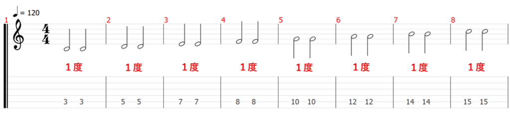 音程　音名　ピッチ　音楽理論　楽典　ギター